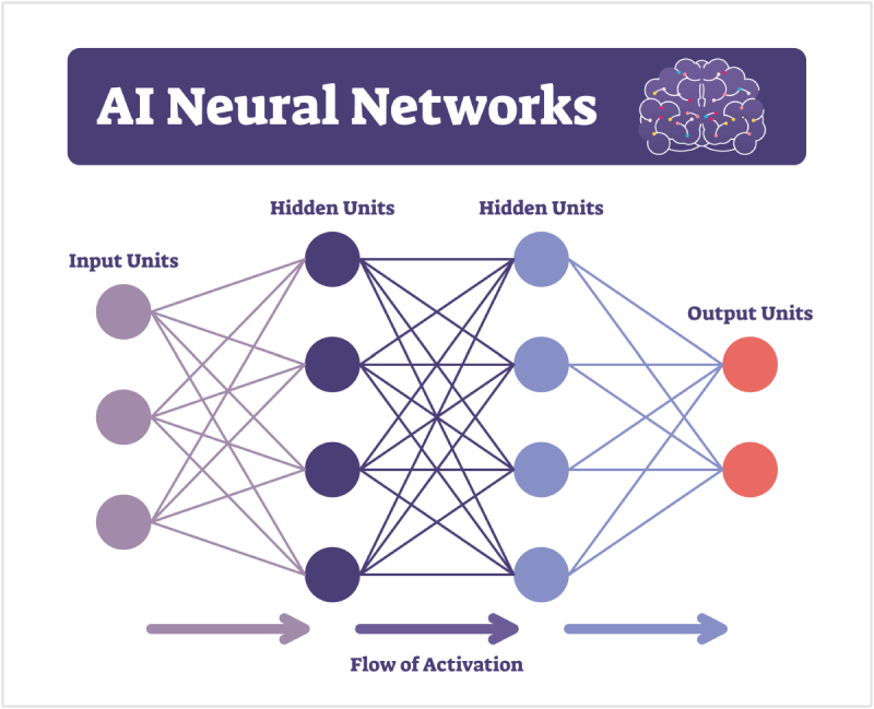 neural networks